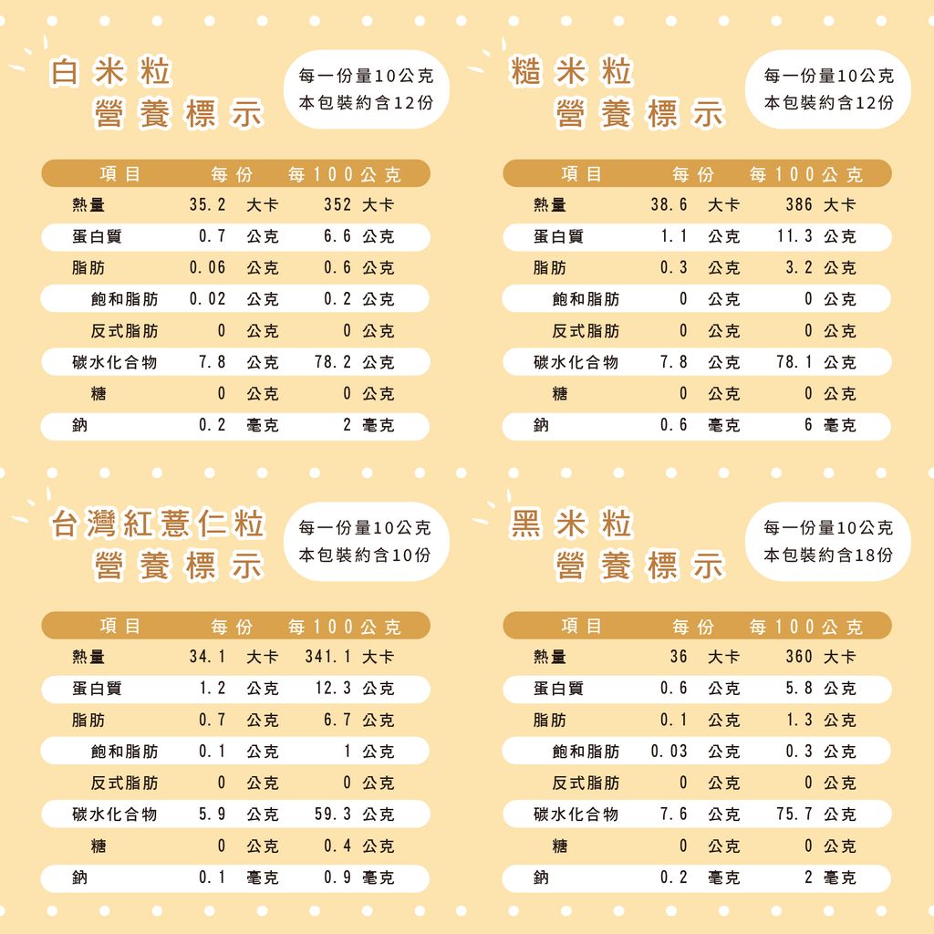 營養標示-米粒