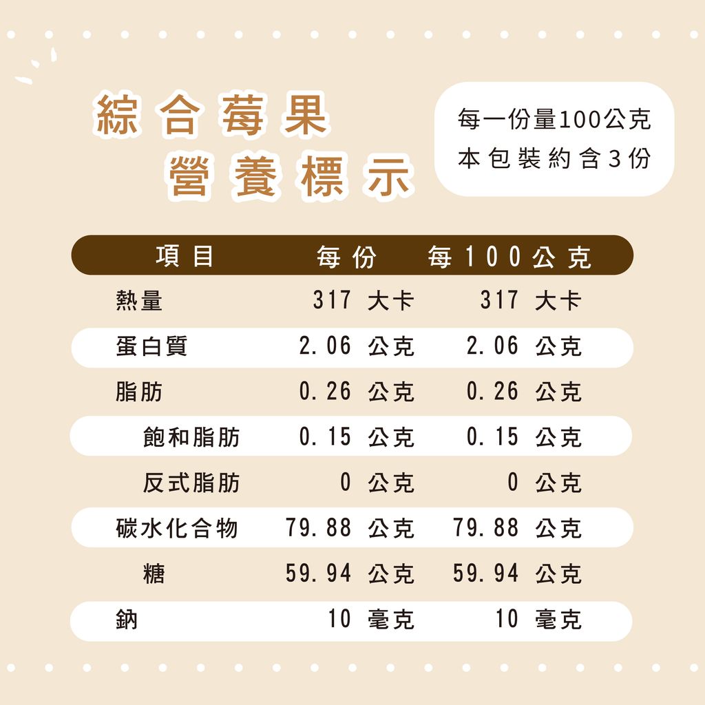 營養標示-綜合莓果