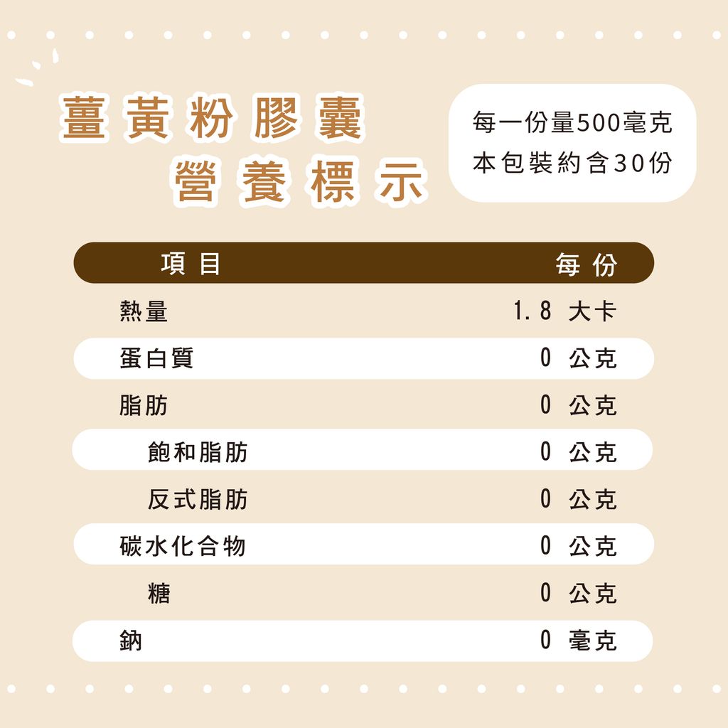 營養標示-薑黃膠囊