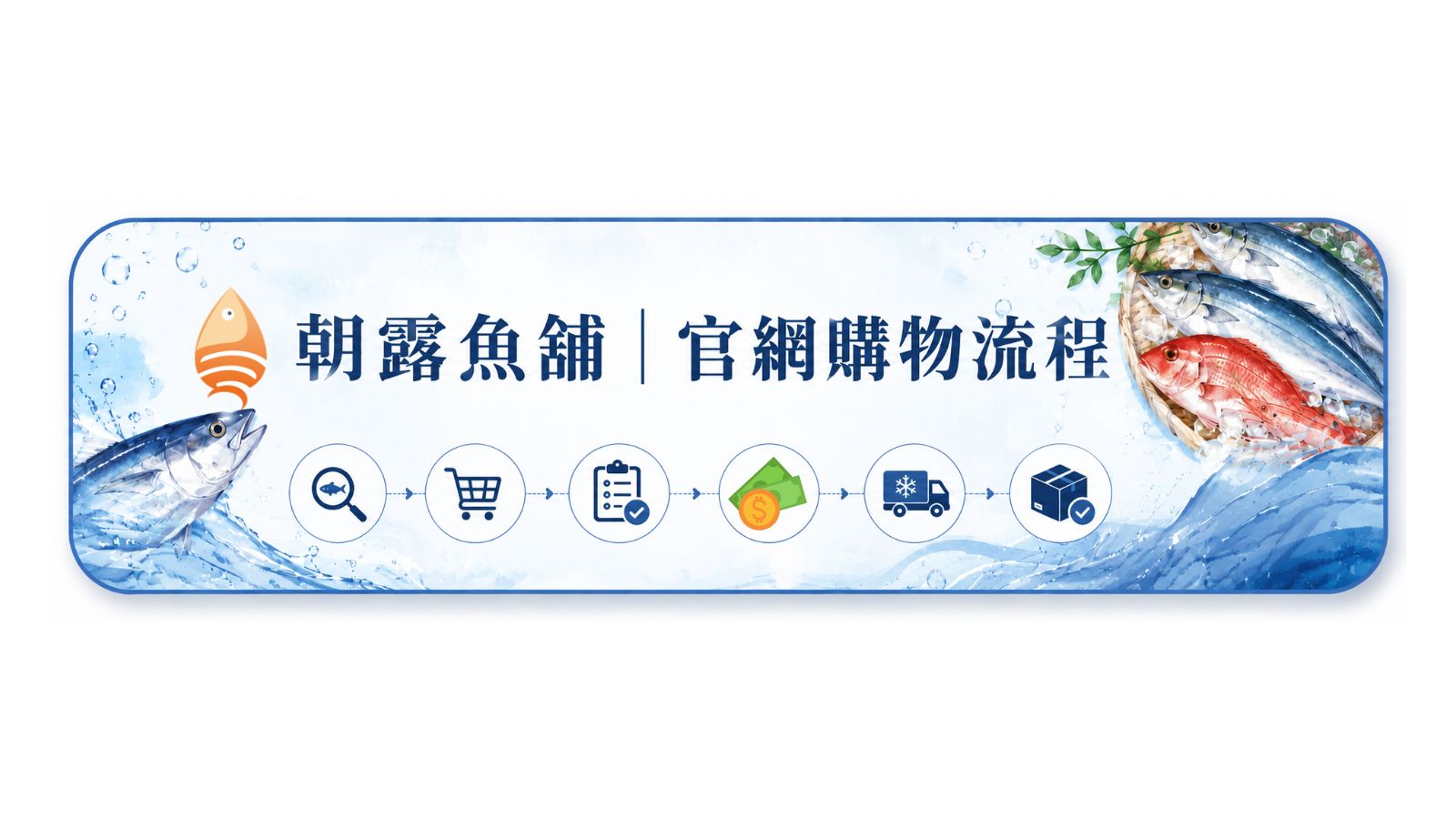 🛒 朝露魚舖｜官網購物流程