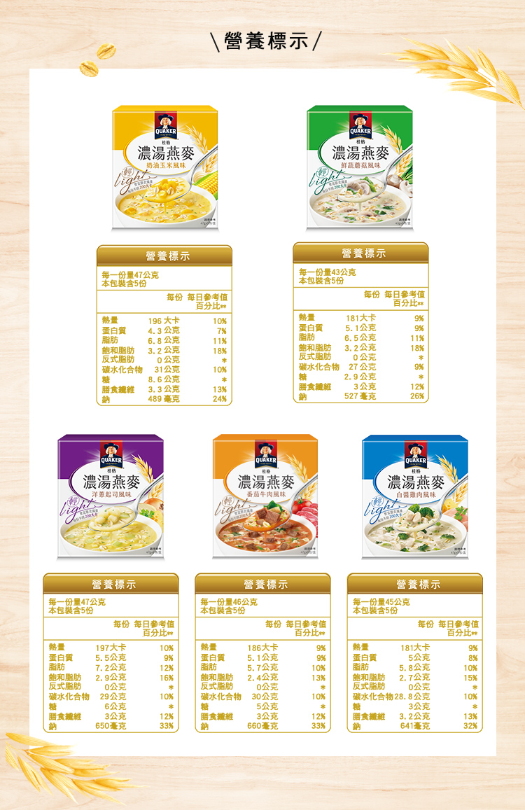 碳水化合物28.8公克