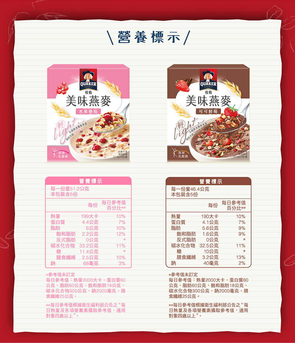 碳水化合物300公克、鈉2000毫克、膳