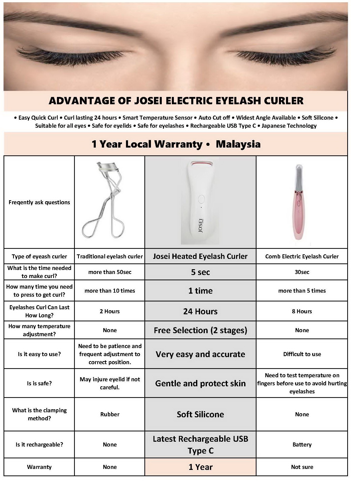 eyelash curler comparison - english