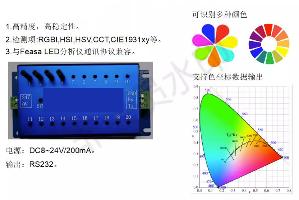 LED ANALYZER