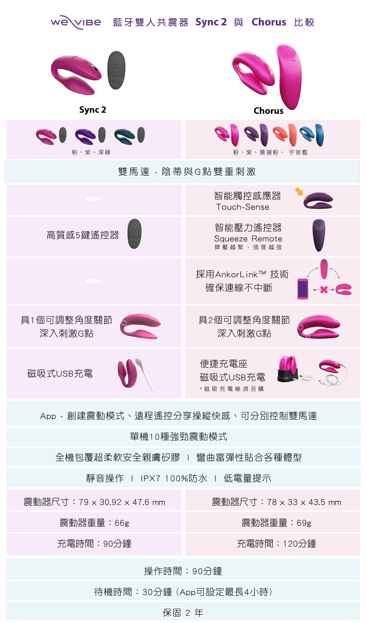 We-Vibe_Sync2網頁-09