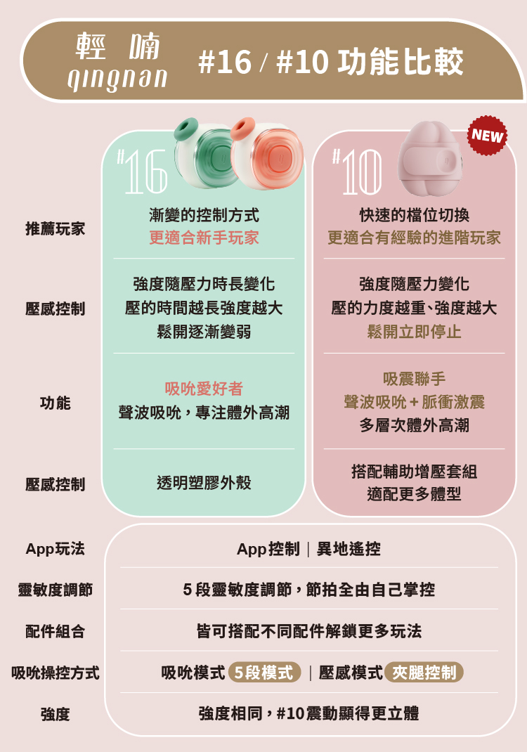 輕喃#10 腿部壓力感應按摩器_App版_34