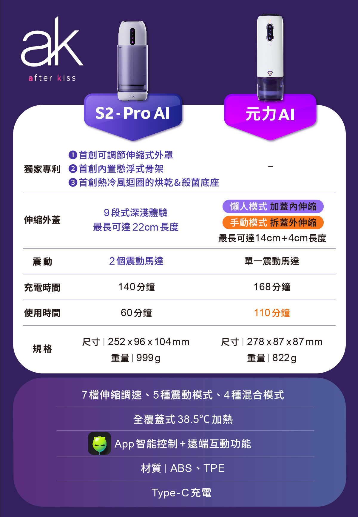 ak_S2+元力AI_比較表
