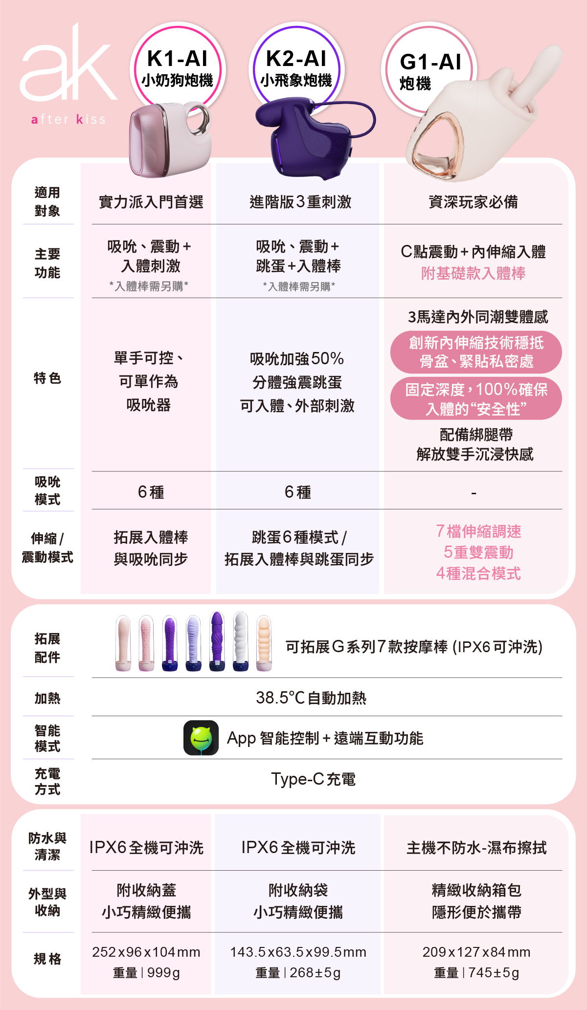 ak_G系列_比較表