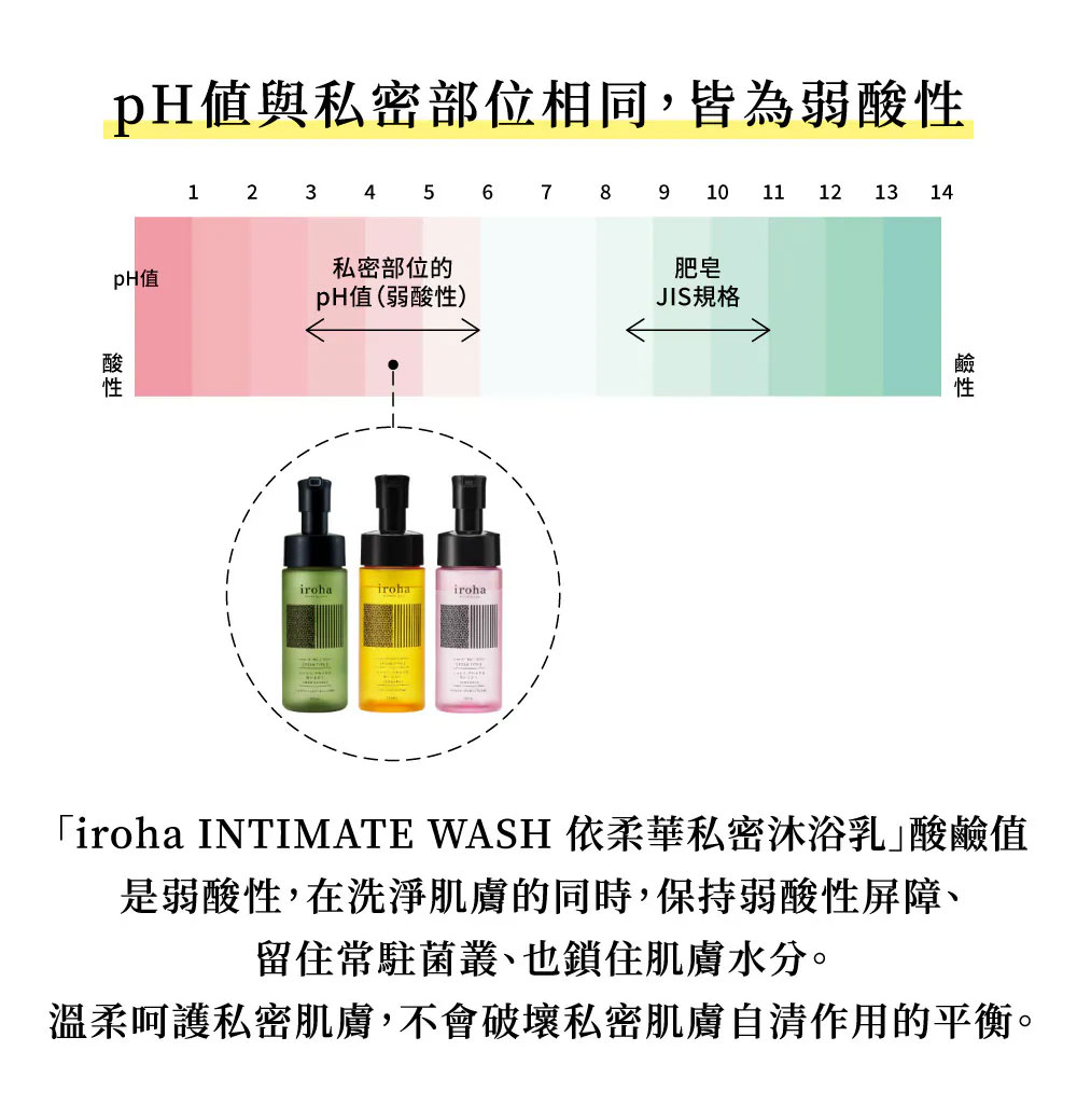 INTIMATE WASH 依柔華私密沐浴乳 04