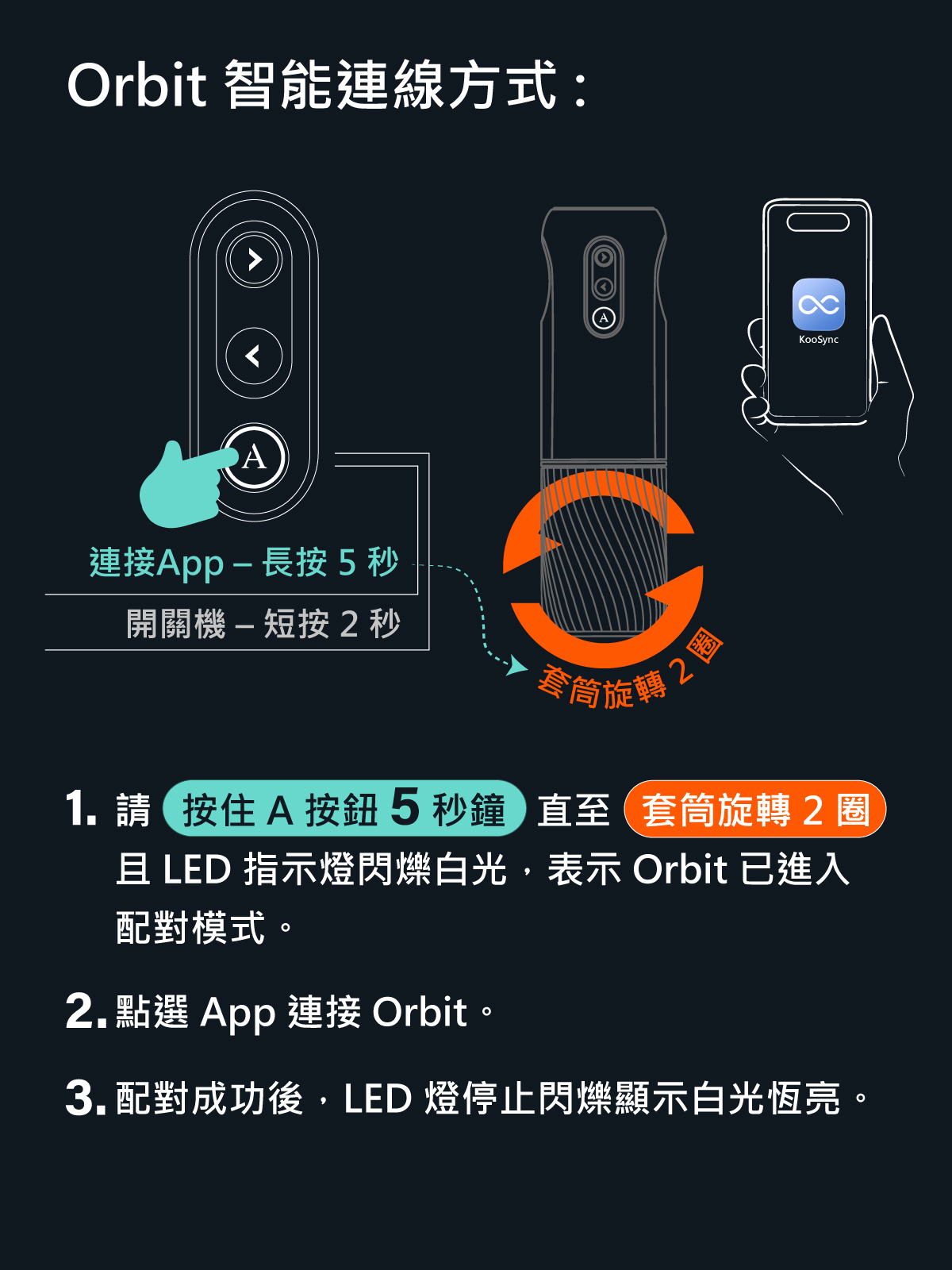 Orbit_網頁_10