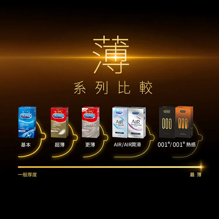 Durex 001PU 熱感潤滑裝 08