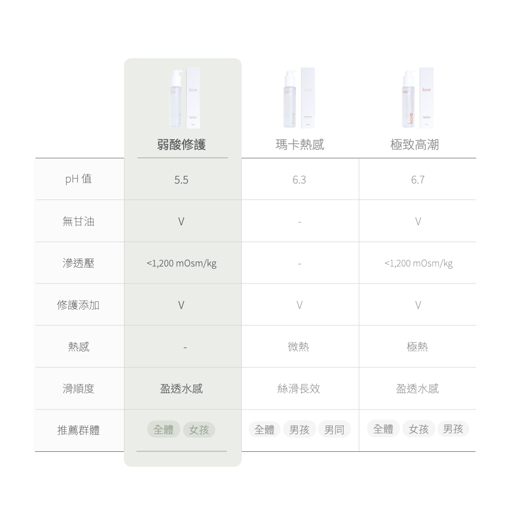 kore_intimate_repair.015
