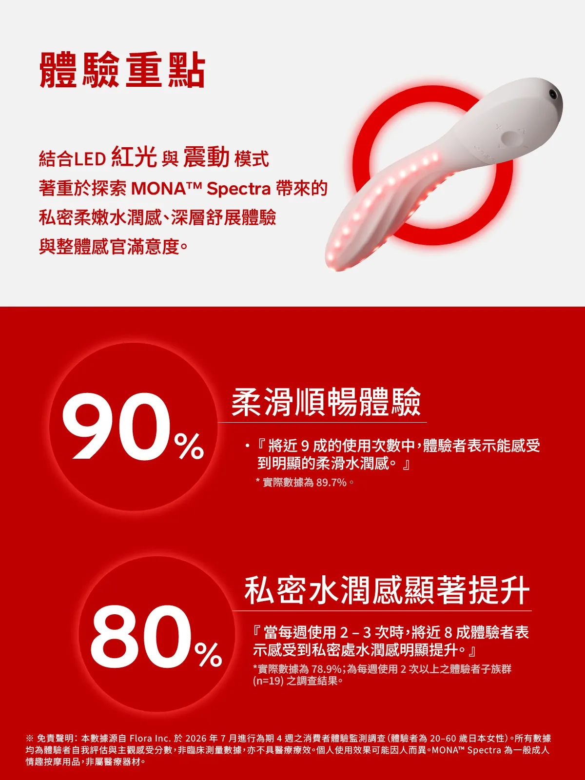 MONA™Spectra智能紅光愉悅按摩器_網頁_10