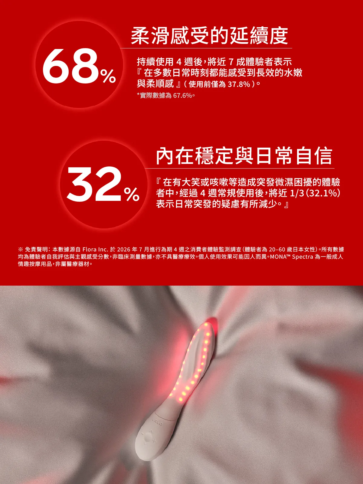 MONA™Spectra智能紅光愉悅按摩器_網頁_11