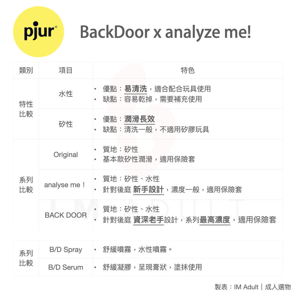 Pjur.002
