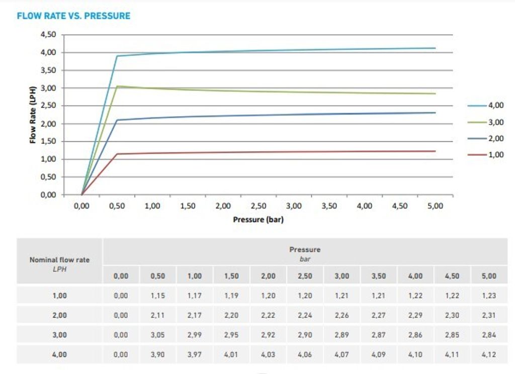 RPC charts