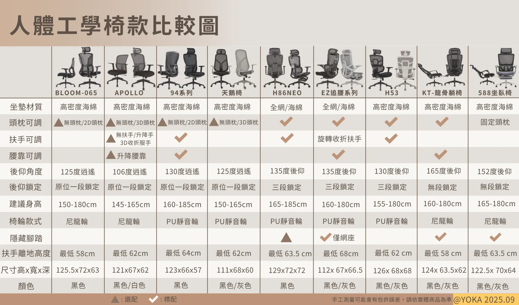 5000以下