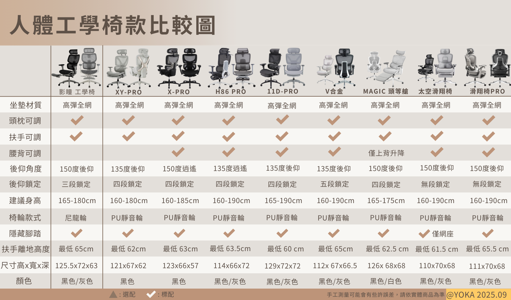5000以上