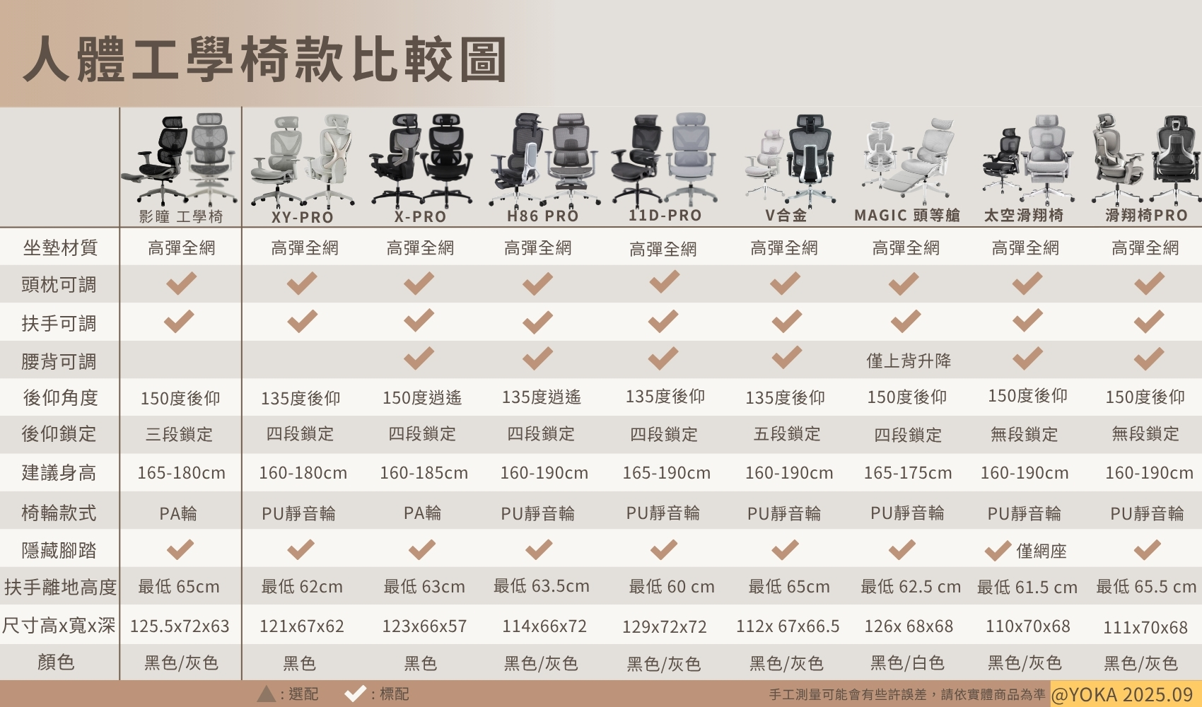 5000以上