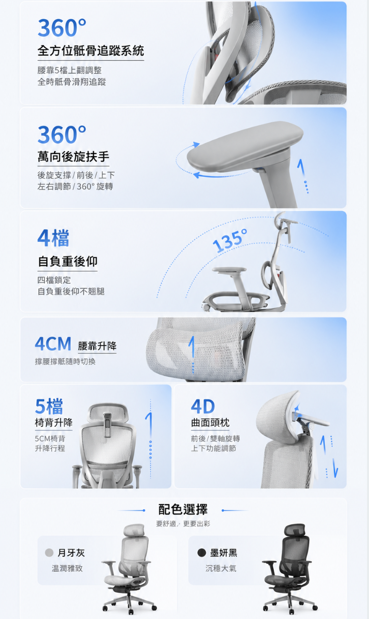 YOKA EVO 功能總覽及配色