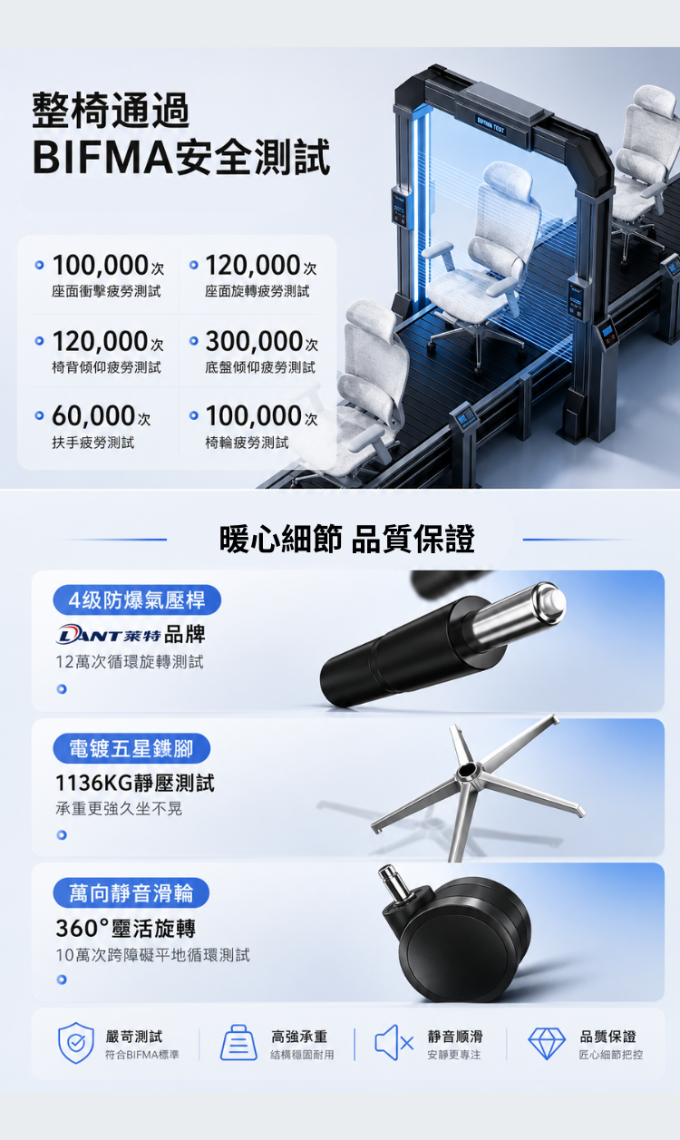 YOKA EVO 品質與安全測試