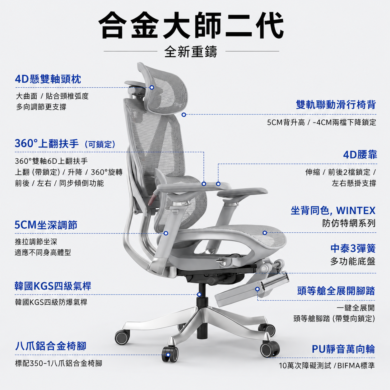 合金大師二代人體工學椅功能介紹