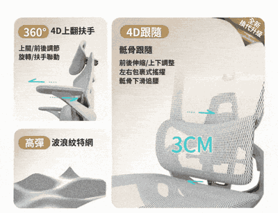 EZ追腰系列動態展示1