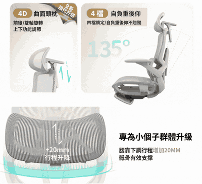 EZ追腰系列動態展示2
