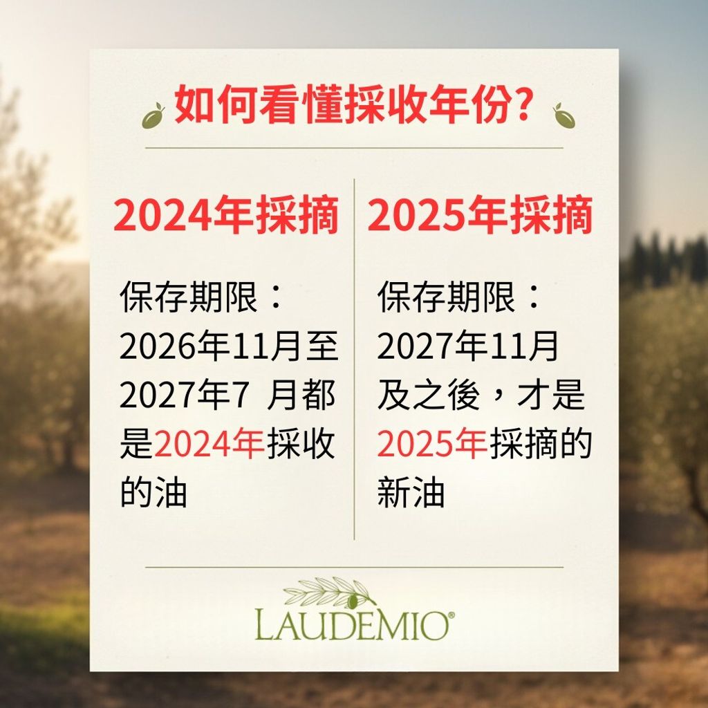 新看懂採收年分1000-1