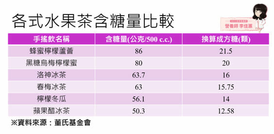 體驗｜全家人的健康甜品，營養師監製低糖、低卡好喝木耳飲推薦！