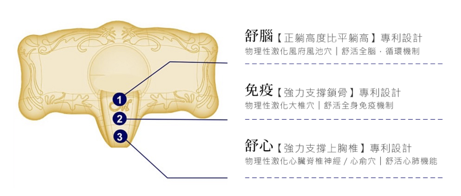 產品介紹2