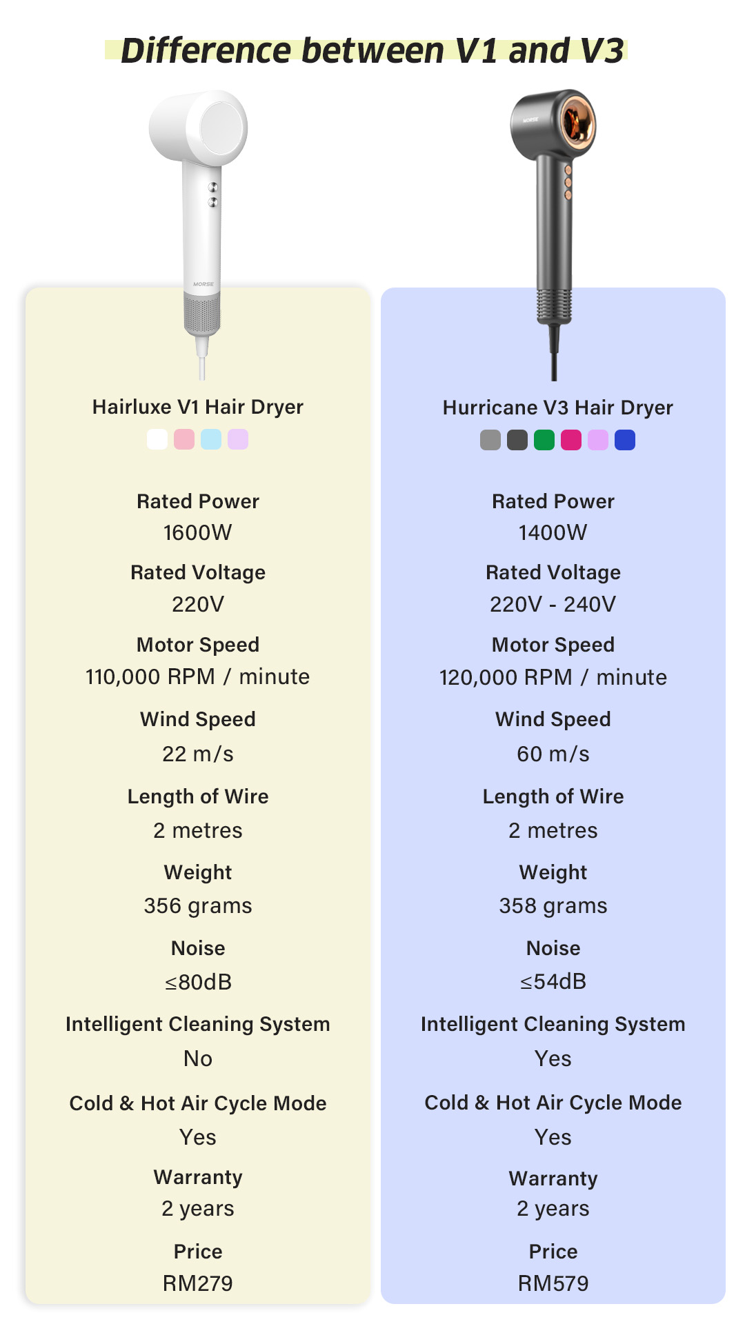 V1 vs V3