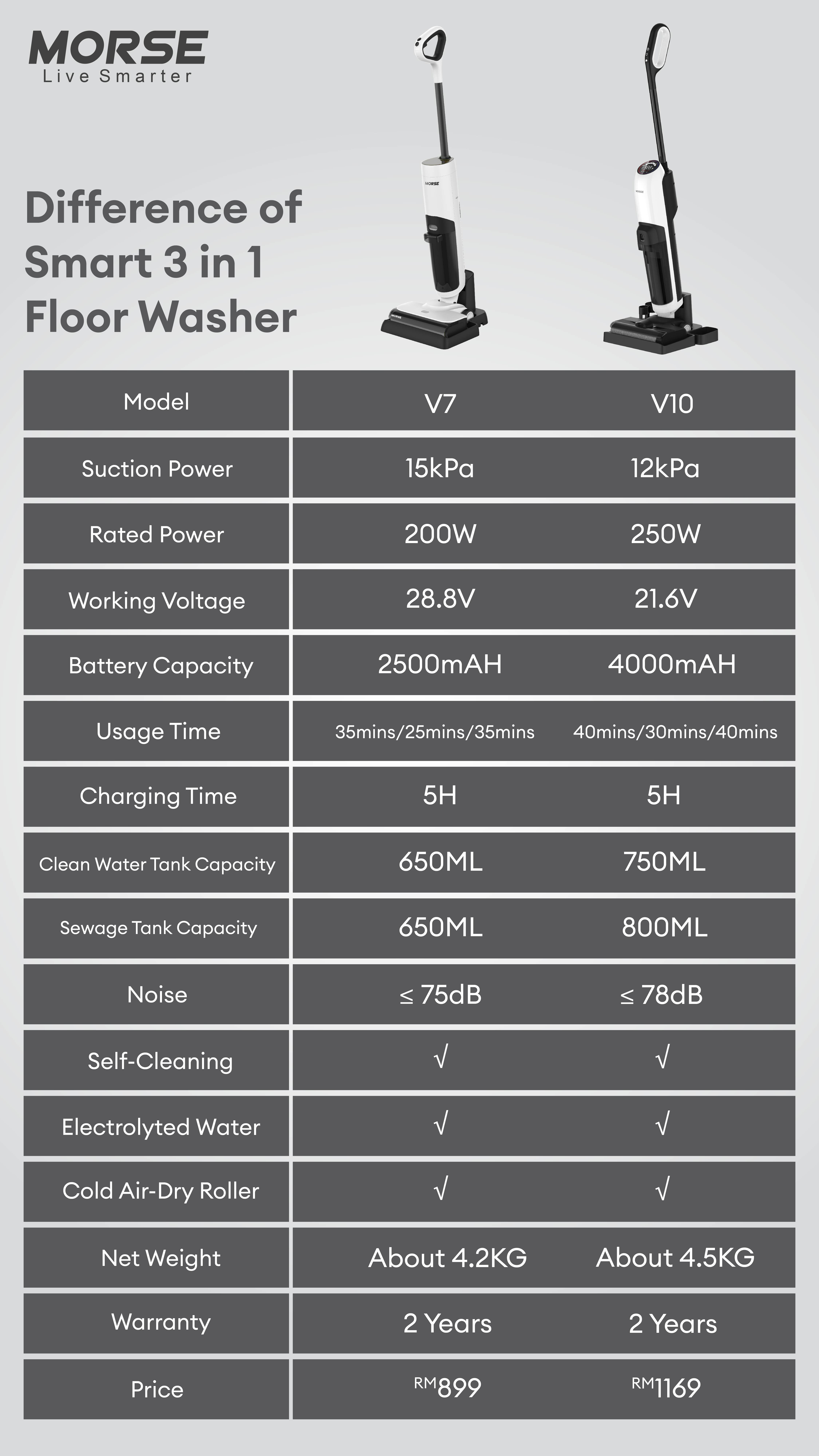 V7 vs V10