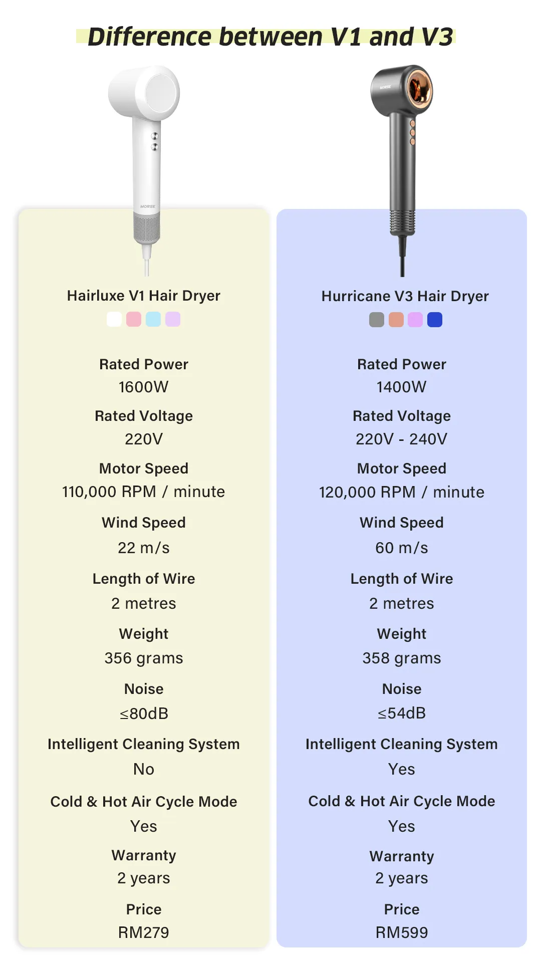 V1 vs V3（new）