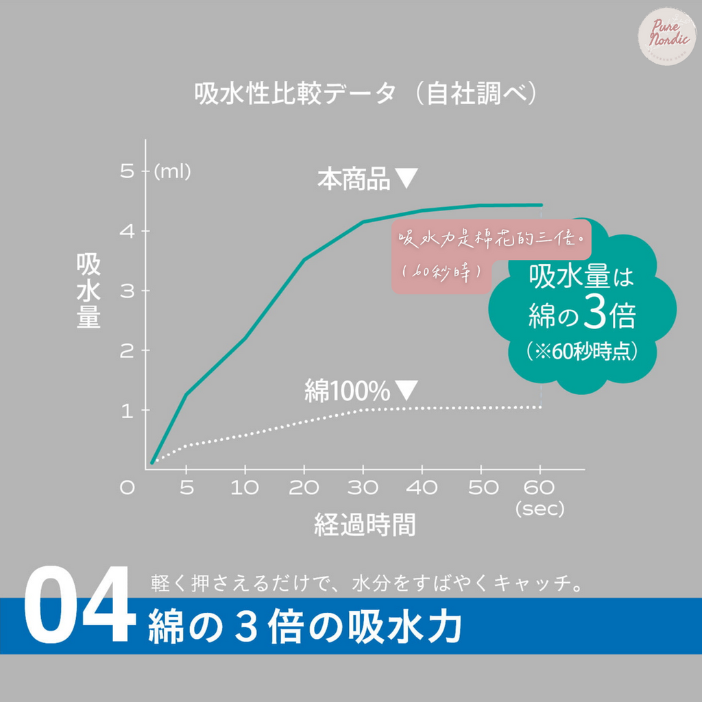 031_商品內頁_vivipic