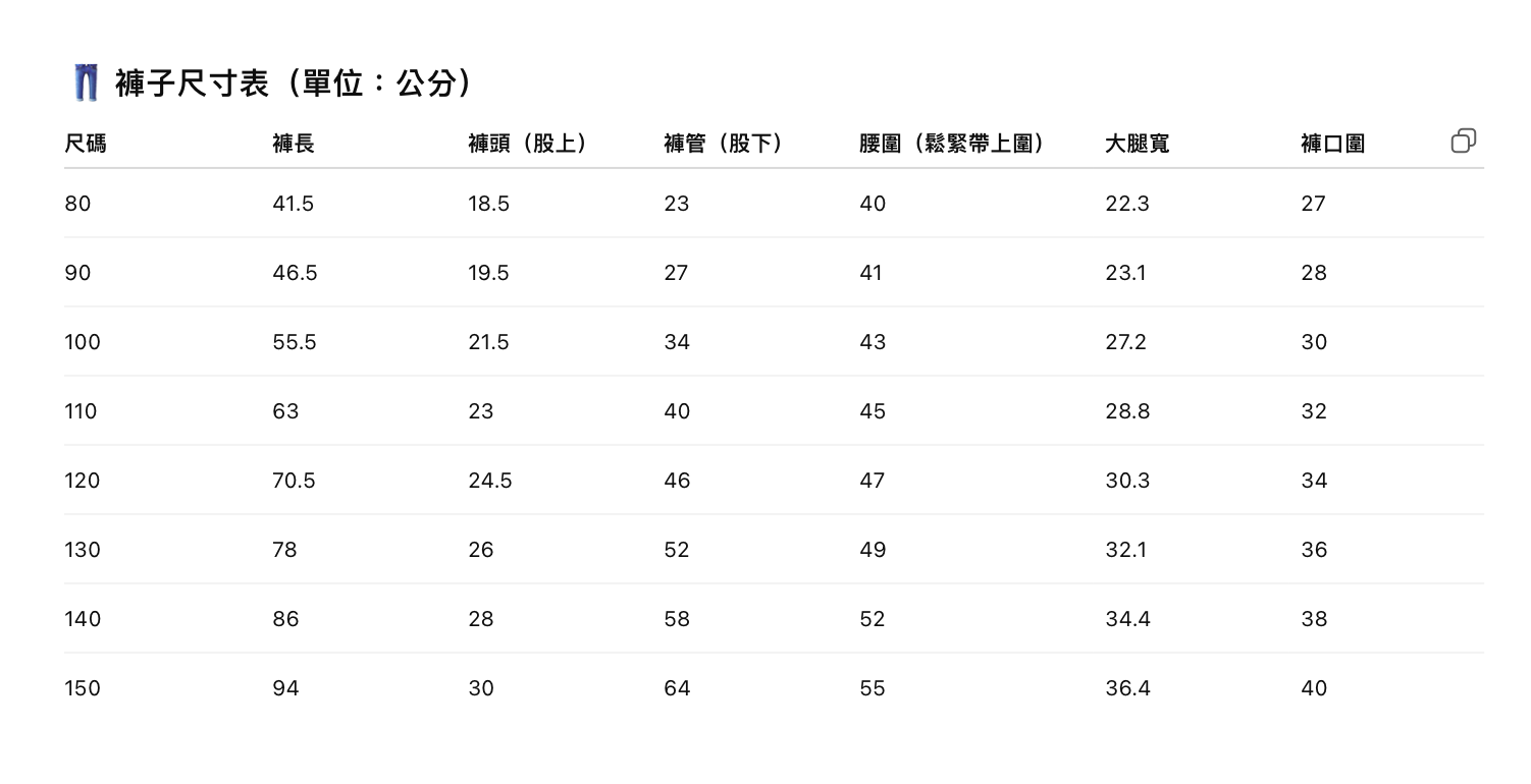 截圖 2025-07-29 中午12.46.07