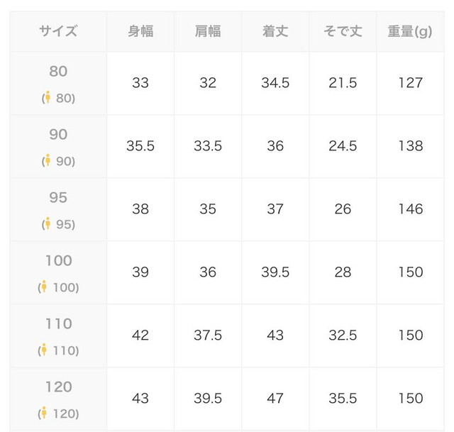 尺寸表
