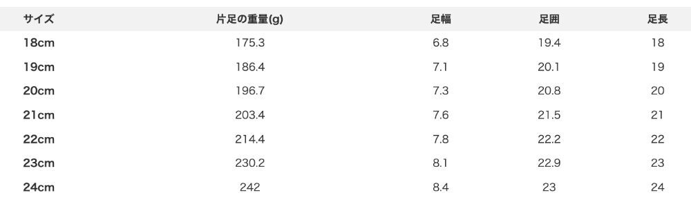 2026🇯🇵devirock｜保暖雪靴｜防潑水厚絨毛包覆｜一腳蹬懶人鞋｜18-24cm｜寒流踩雪不凍腳 - 尺寸表
