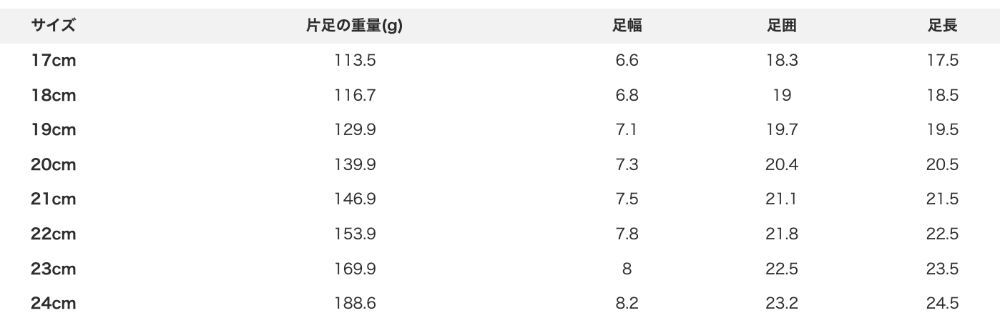 2026🇯🇵devirock｜保暖休閒鞋｜2WAY可踩後跟｜厚底鋪棉內刷毛｜17-24cm｜快速穿脫超舒服 - 尺寸表