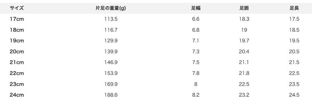 1791136040745_f4xki_sizechart_152978a4-671b-447d-92e0-fda56209e7a2