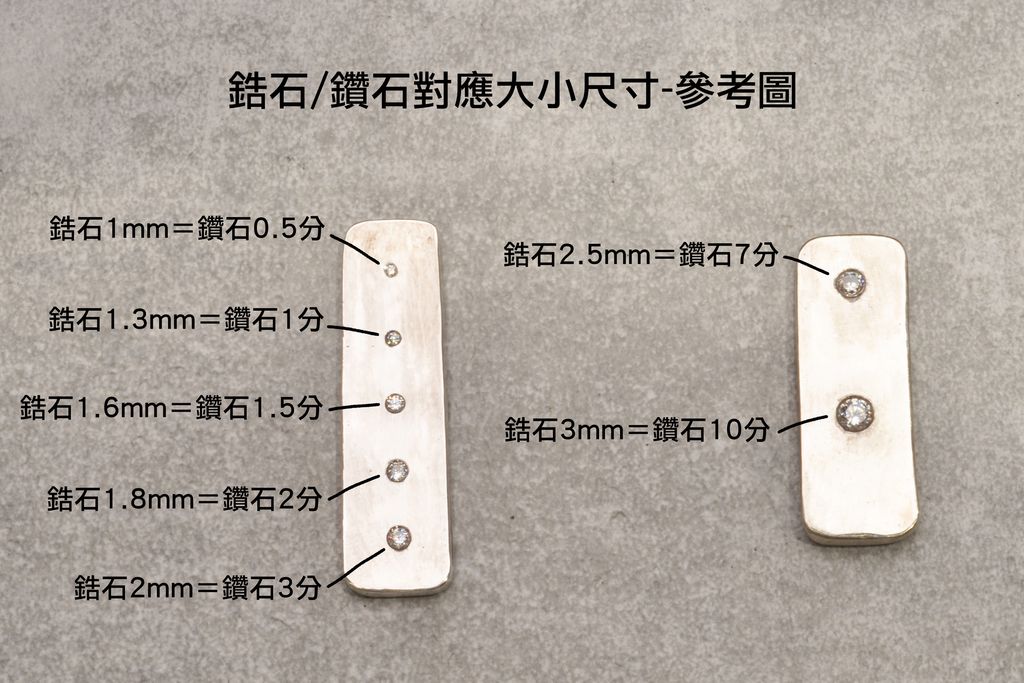 鋯石:鑽石對應尺寸大小-1