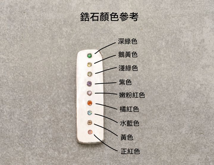 鋯石顏色-1