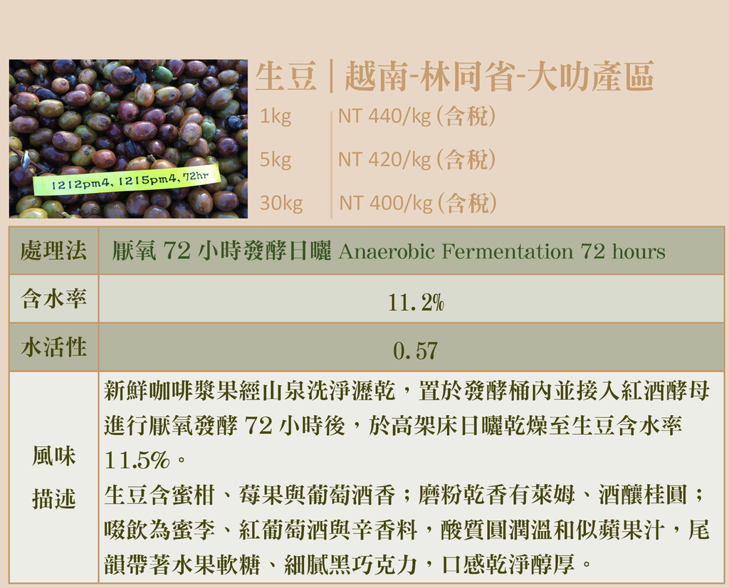 厭氧72