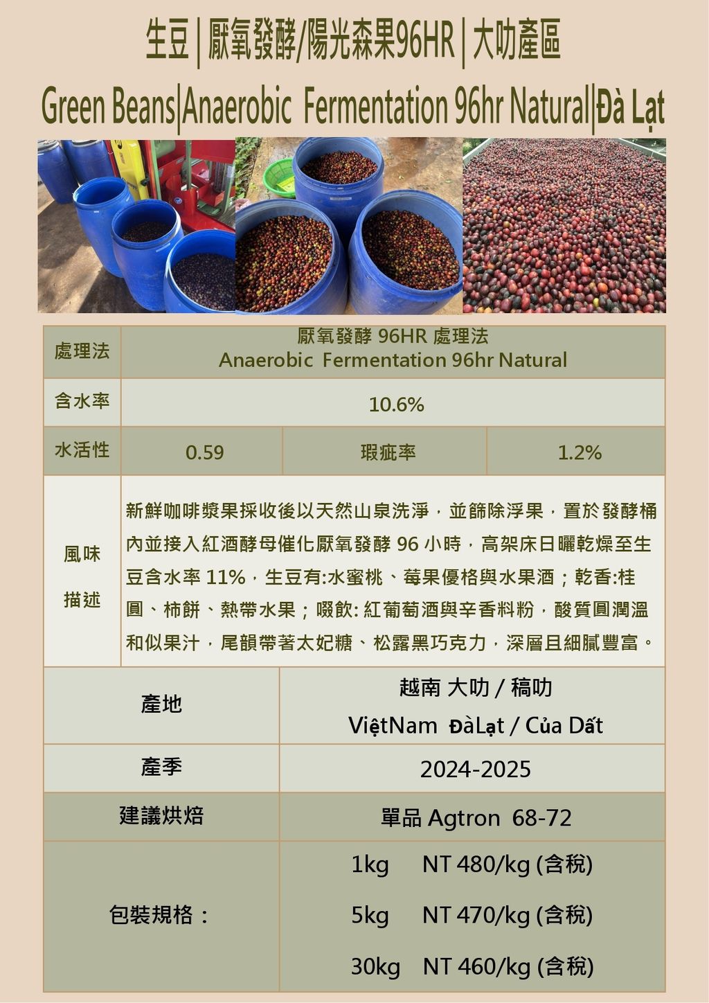 2025 7月 越南大叻生豆報價表(台灣)_page-0007