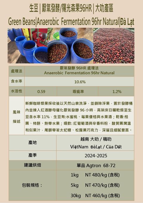 2025 7月 越南大叻生豆報價表(台灣)_page-0007