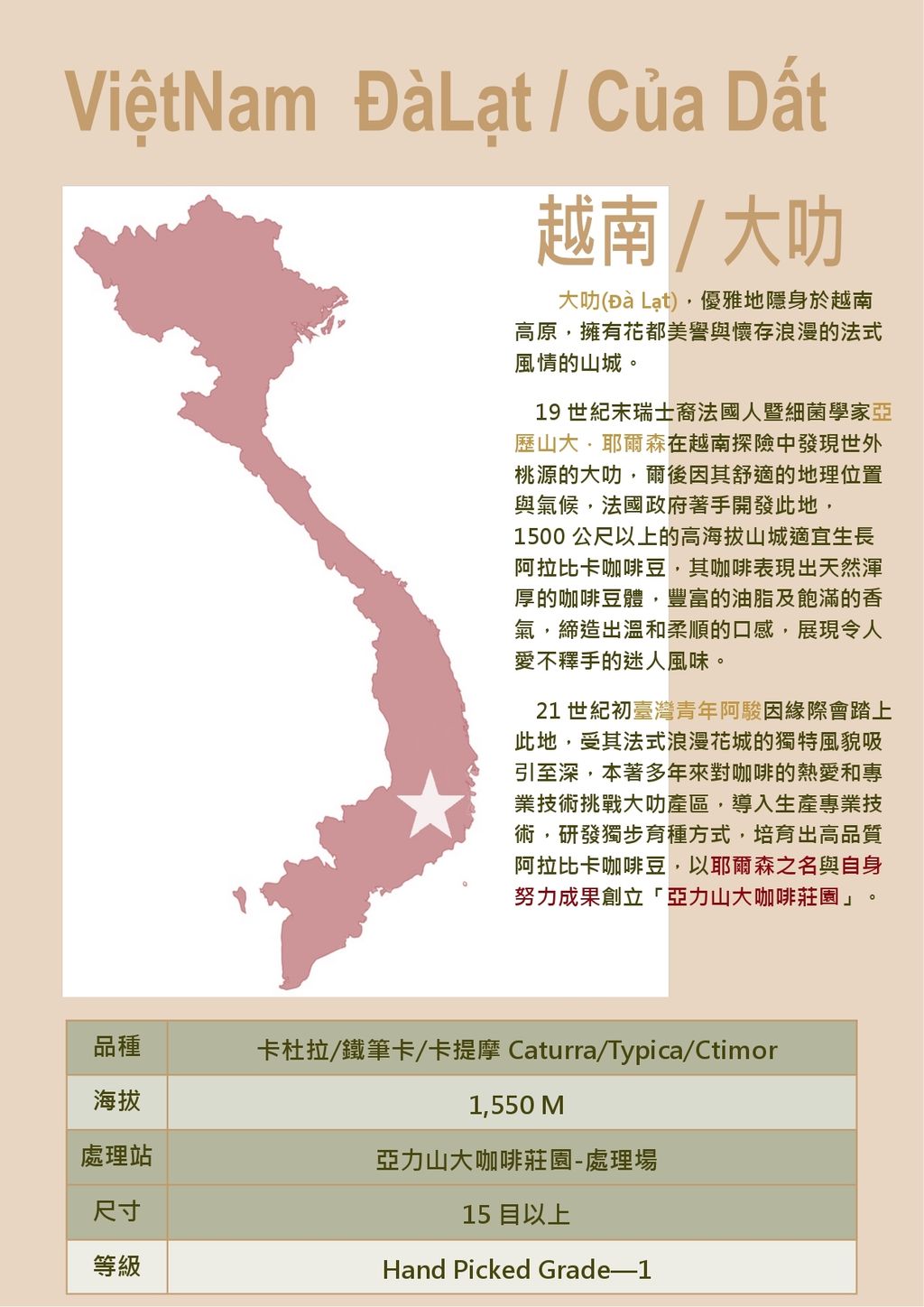 2025 7月 越南大叻生豆報價表(台灣)_page-0002