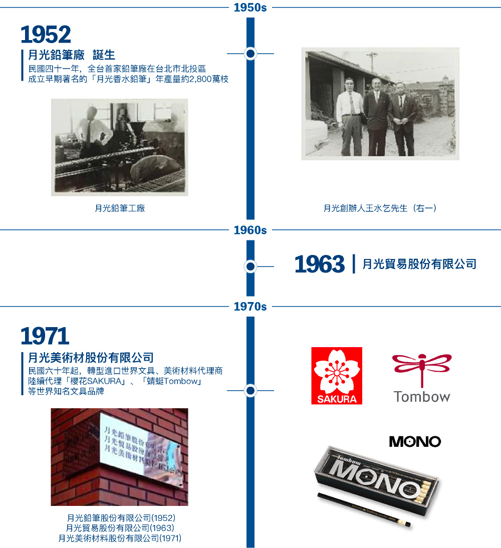 history_05