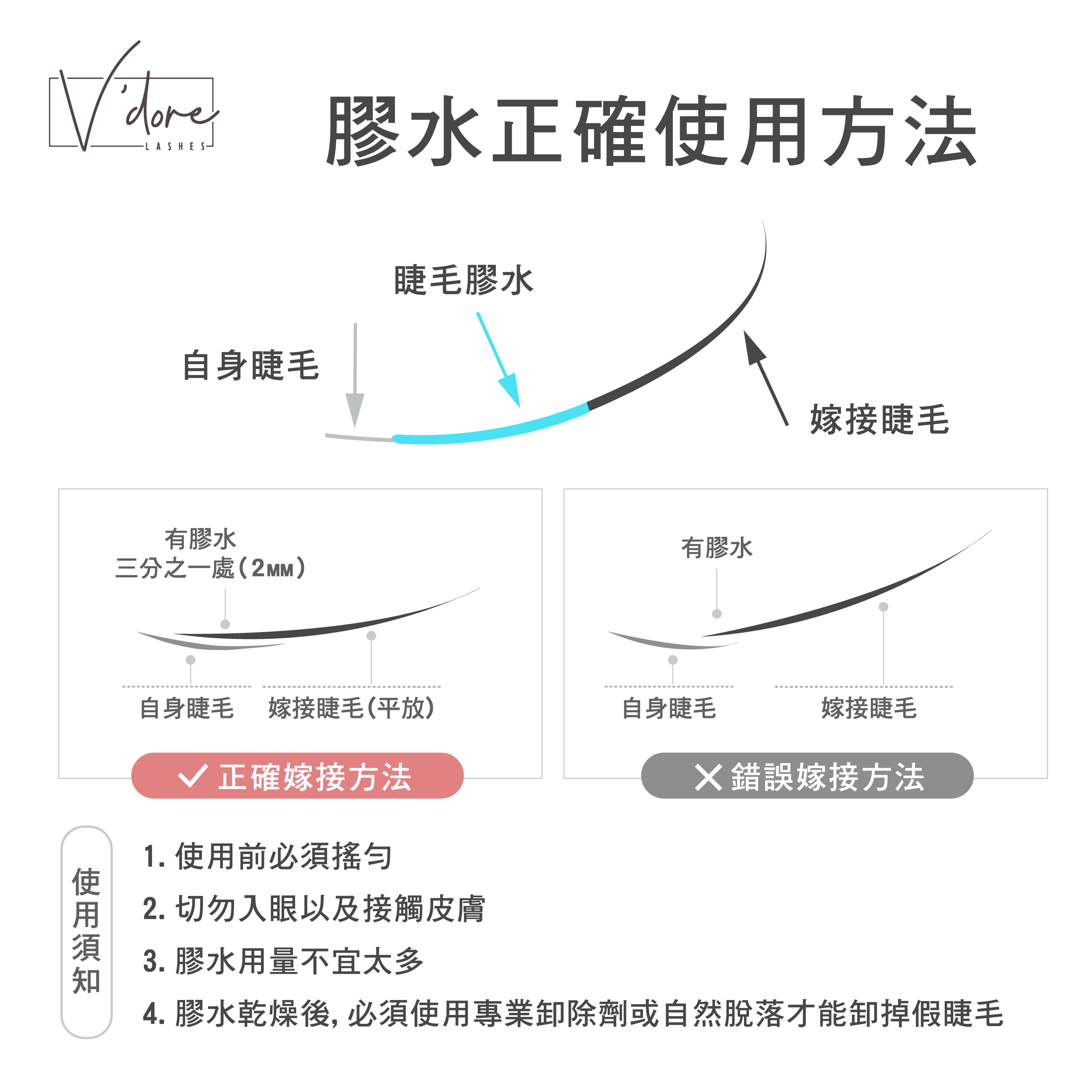 膠水使用方法20240429