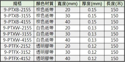 表格