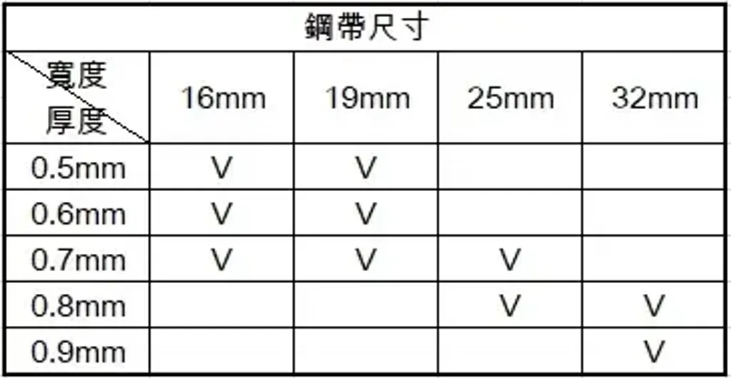 鋼帶尺寸